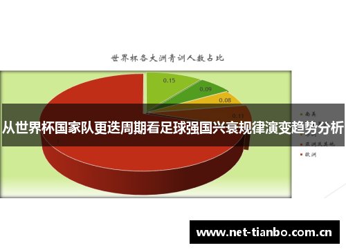 从世界杯国家队更迭周期看足球强国兴衰规律演变趋势分析